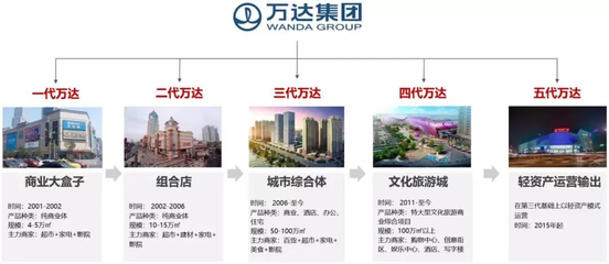 江西篇|TOP30商业企业产品线:12家公司近60个项目进驻